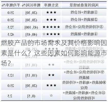 燃胶产品的市场需求及其价格影响因素是什么？这些因素如何影响能源市场？