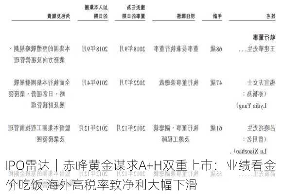 IPO雷达｜赤峰黄金谋求A+H双重上市：业绩看金价吃饭 海外高税率致净利大幅下滑