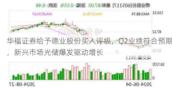 华福证券给予德业股份买入评级，Q2业绩符合预期，新兴市场光储爆发驱动增长