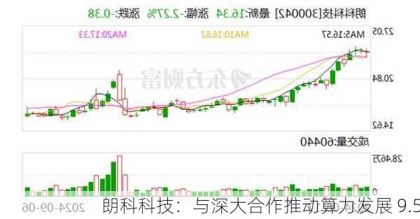 朗科科技：与深大合作推动算力发展 9.5