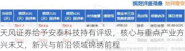 天风证券给予安泰科技持有评级，核心与重点产业方兴未艾，新兴与前沿领域锦绣前程