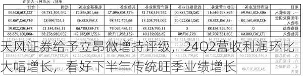 天风证券给予立昂微增持评级，24Q2营收利润环比大幅增长，看好下半年传统旺季业绩增长