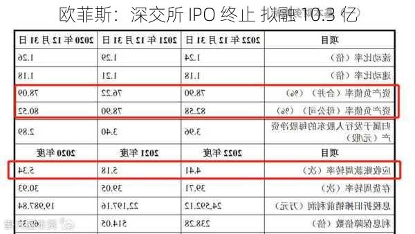 欧菲斯：深交所 IPO 终止 拟融 10.3 亿