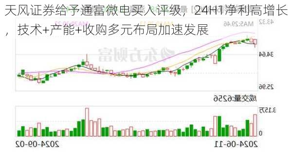 天风证券给予通富微电买入评级，24H1净利高增长，技术+产能+收购多元布局加速发展