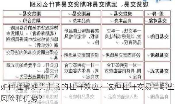 如何理解期货市场的杠杆效应？这种杠杆交易有哪些风险和优势？