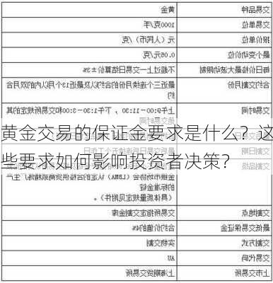 黄金交易的保证金要求是什么？这些要求如何影响投资者决策？