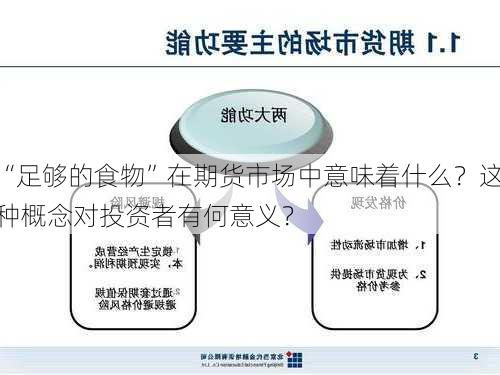 “足够的食物”在期货市场中意味着什么？这种概念对投资者有何意义？