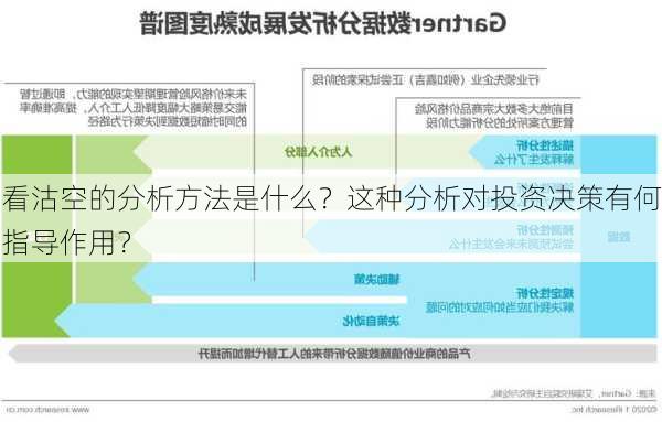 看沽空的分析方法是什么？这种分析对投资决策有何指导作用？