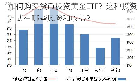 如何购买货币投资黄金ETF？这种投资方式有哪些风险和收益？