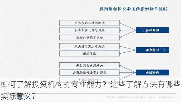 如何了解投资机构的专业能力？这些了解方法有哪些实际意义？