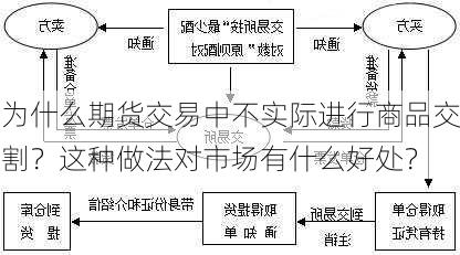 为什么期货交易中不实际进行商品交割？这种做法对市场有什么好处？