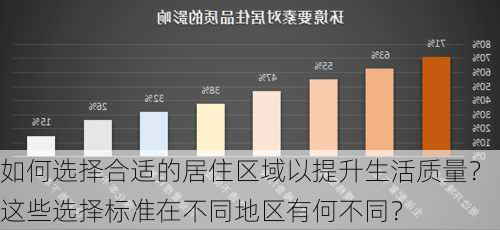 如何选择合适的居住区域以提升生活质量？这些选择标准在不同地区有何不同？