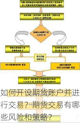 如何开设期货账户并进行交易？期货交易有哪些风险和策略？