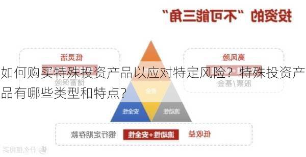 如何购买特殊投资产品以应对特定风险？特殊投资产品有哪些类型和特点？