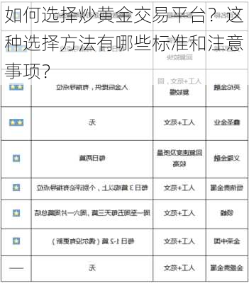 如何选择炒黄金交易平台？这种选择方法有哪些标准和注意事项？