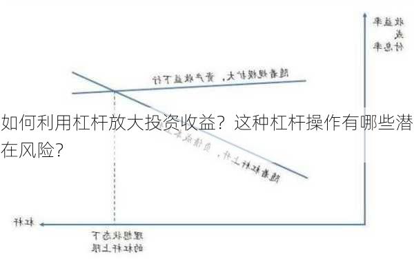 如何利用杠杆放大投资收益？这种杠杆操作有哪些潜在风险？