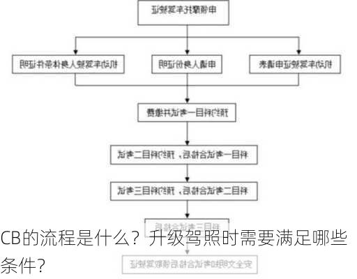 CB的流程是什么？升级驾照时需要满足哪些条件？