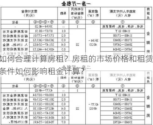 如何合理计算房租？房租的市场价格和租赁条件如何影响租金计算？