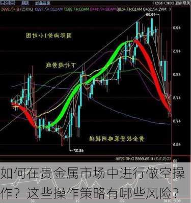 如何在贵金属市场中进行做空操作？这些操作策略有哪些风险？