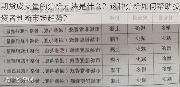 期货成交量的分析方法是什么？这种分析如何帮助投资者判断市场趋势？