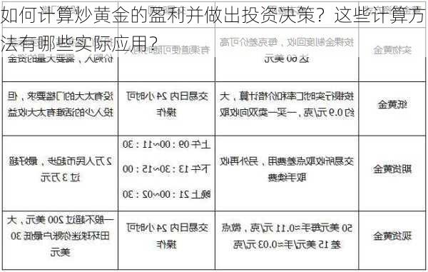 如何计算炒黄金的盈利并做出投资决策？这些计算方法有哪些实际应用？