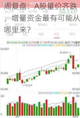 周复盘：A股量价齐跌，增量资金最有可能从哪里来？