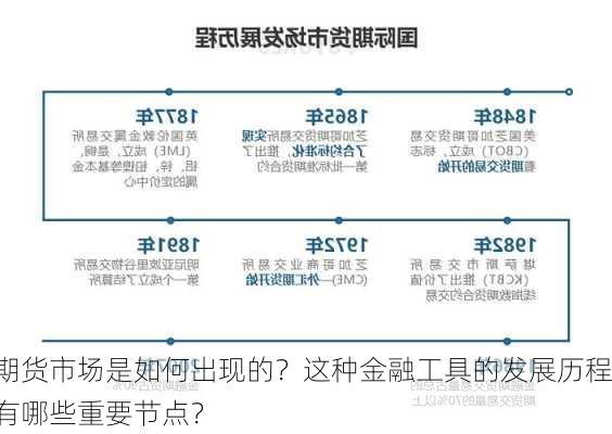 期货市场是如何出现的？这种金融工具的发展历程有哪些重要节点？