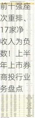 前十强座次重排、17家净收入为负数！上半年上市券商投行业务盘点