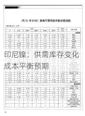 印尼镍：供需库存变化 成本平衡预期