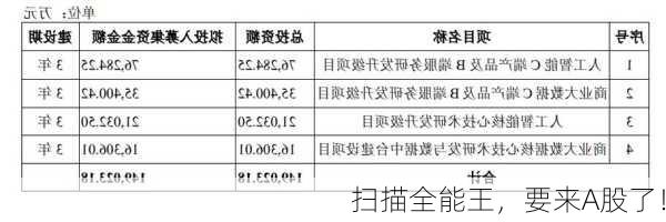 扫描全能王，要来A股了！