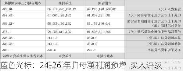 蓝色光标：24-26 年归母净利润预增  买入评级