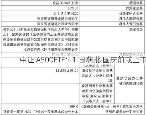 中证 A500ETF：1 日获批 国庆前或上市