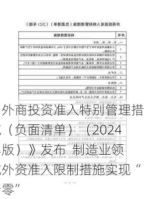 《外商投资准入特别管理措施（负面清单）（2024年版）》发布  制造业领域外资准入限制措施实现“清零”