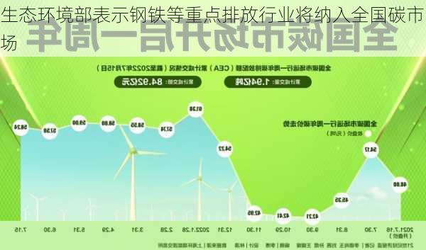 生态环境部表示钢铁等重点排放行业将纳入全国碳市场