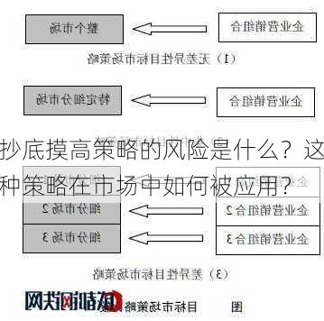 抄底摸高策略的风险是什么？这种策略在市场中如何被应用？