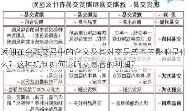 返佣在金融交易中的含义及其对交易成本的影响是什么？这种机制如何影响交易者的利润？