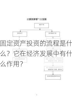 固定资产投资的流程是什么？它在经济发展中有什么作用？