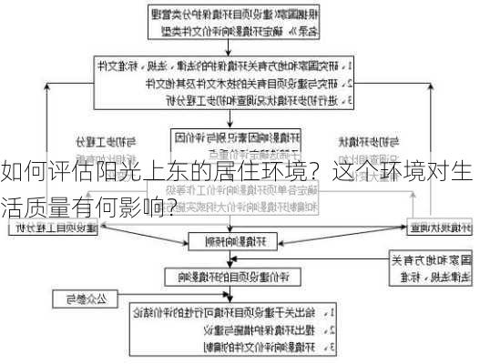 如何评估阳光上东的居住环境？这个环境对生活质量有何影响？