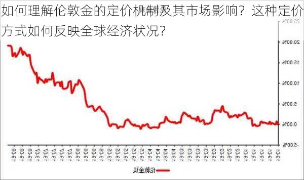 如何理解伦敦金的定价机制及其市场影响？这种定价方式如何反映全球经济状况？