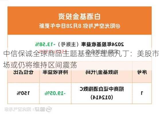 中信保诚全球商品主题基金经理顾凡丁：美股市场或仍将维持区间震荡