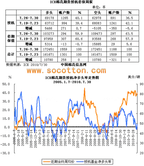 LCE在期货市场中的地位是什么？这一品种的市场表现如何？