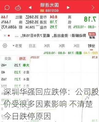 深圳华强回应跌停：公司股价受很多因素影响 不清楚今日跌停原因