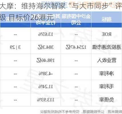 大摩：维持海尔智家“与大市同步”评级 目标价26港元