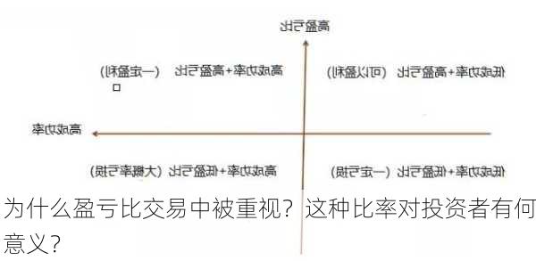 为什么盈亏比交易中被重视？这种比率对投资者有何意义？