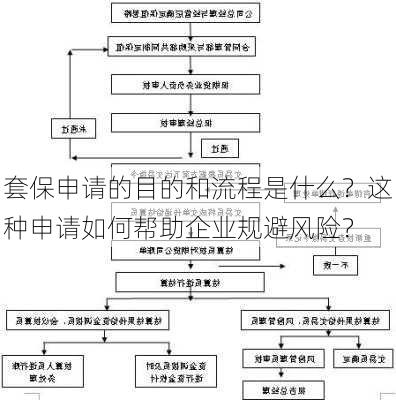 套保申请的目的和流程是什么？这种申请如何帮助企业规避风险？