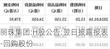 丽珠集团:H股公告:翌日披露报表-回购股份