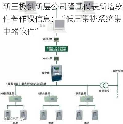 新三板创新层公司隆基仪表新增软件著作权信息：“低压集抄系统集中器软件”