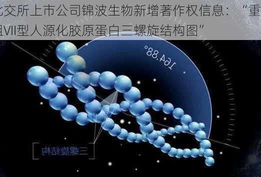 北交所上市公司锦波生物新增著作权信息：“重组VII型人源化胶原蛋白三螺旋结构图”