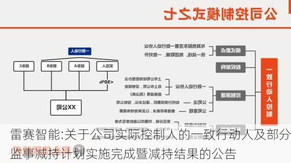 雷赛智能:关于公司实际控制人的一致行动人及部分监事减持计划实施完成暨减持结果的公告