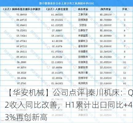 【华安机械】公司点评 |秦川机床：Q2收入同比改善，H1累计出口同比+43%再创新高